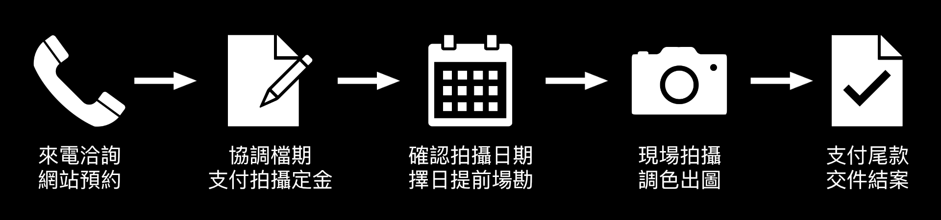 台南美食攝影、空間拍攝的預約流程 台南商業攝影預約流程圖:
1、來信、來電洽詢或網站預約。
2、協調檔期並支付拍攝定金。
3、確認拍攝日期後擇日提前場勘。
4、現場拍攝後調色出圖。
5、支付尾款,交件結案。